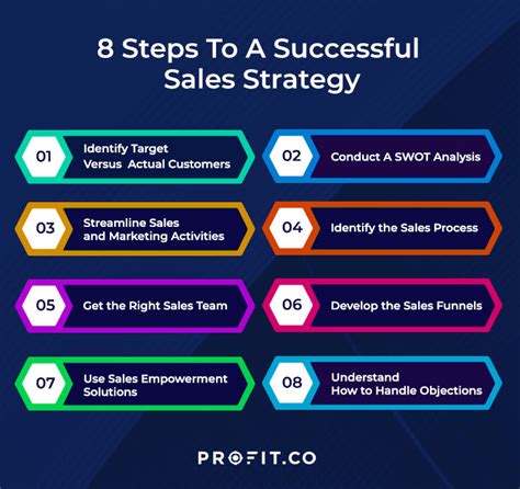 How to increase sales, 8 critical sales strategies for success.